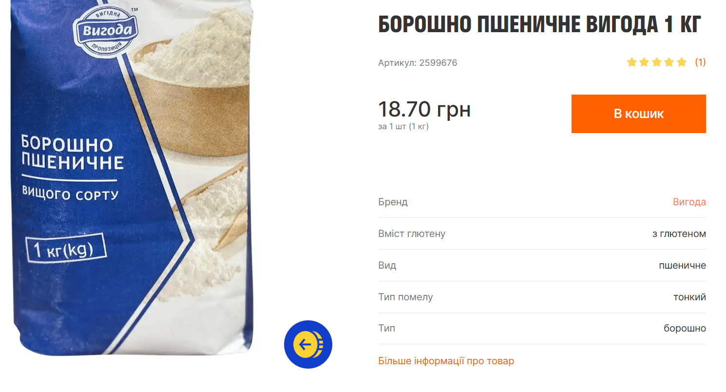 У скільки українцям обійдеться великодній кошик 2025: до чого готуватися